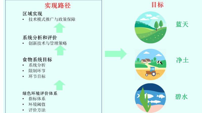 食堂有机蔬菜配送，不止是换一家供应商那么简单